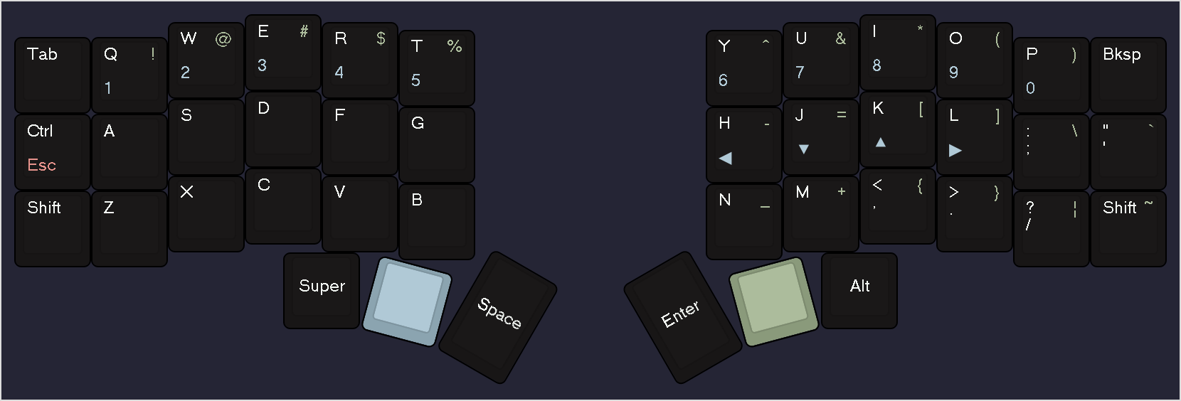 A keyboard layout